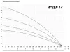 IBO 4ISP 14/25 (380В)
