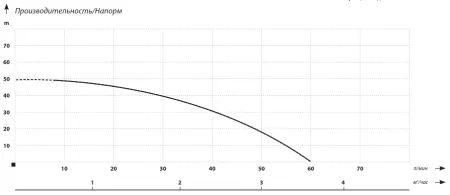 Поверхностный насос IBO JET100A
