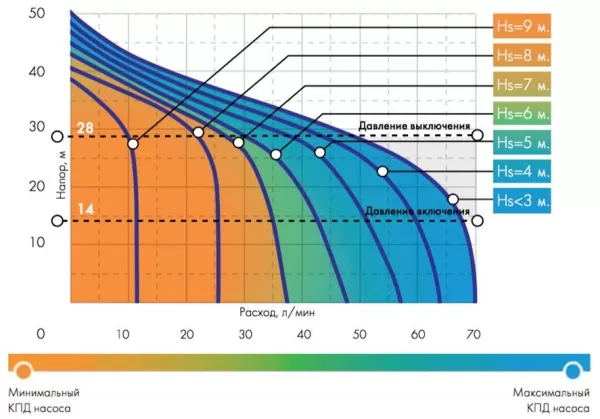 Насос ДЖИЛЕКС ДЖАМБО 70/50 Ч-24