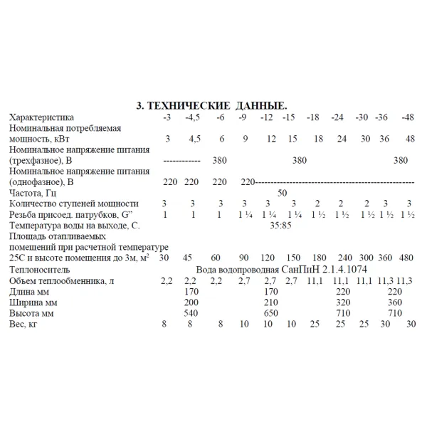 Электрокотел Ресурс ЭВПМ-30 кВт 