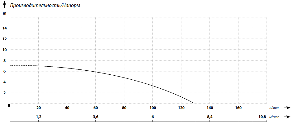 MAXPUMP FEKALIFT 180DT MAXPUMP FEKALIFT 180D