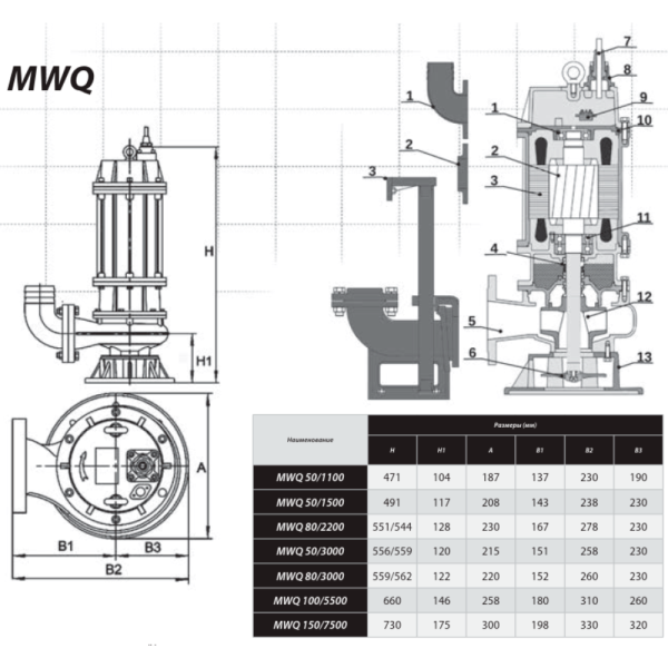 Насос IBO MWQ 50/1500
