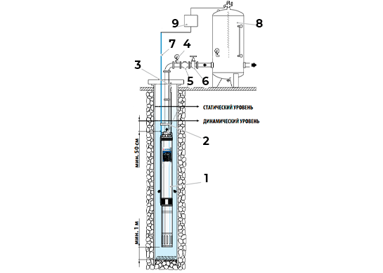 Схема установки насоса для скважины Pedrollo 4BLOCKm 2/20