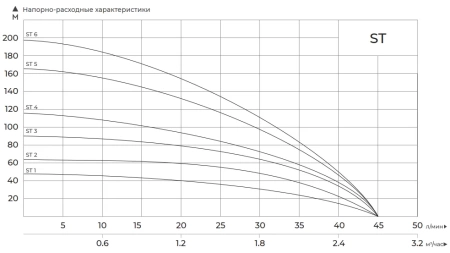 MAXPUMP ST6