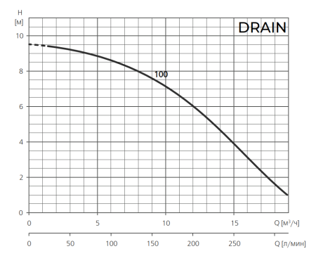 Дренажный насос ESPA DRAIN 100M A