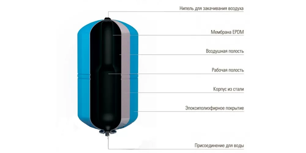 Гидроаккумулятор для воды IBO H-80л