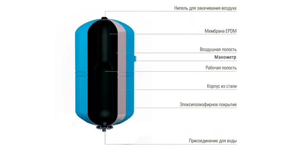 Гидроаккумулятор для воды IBO H/V-80л