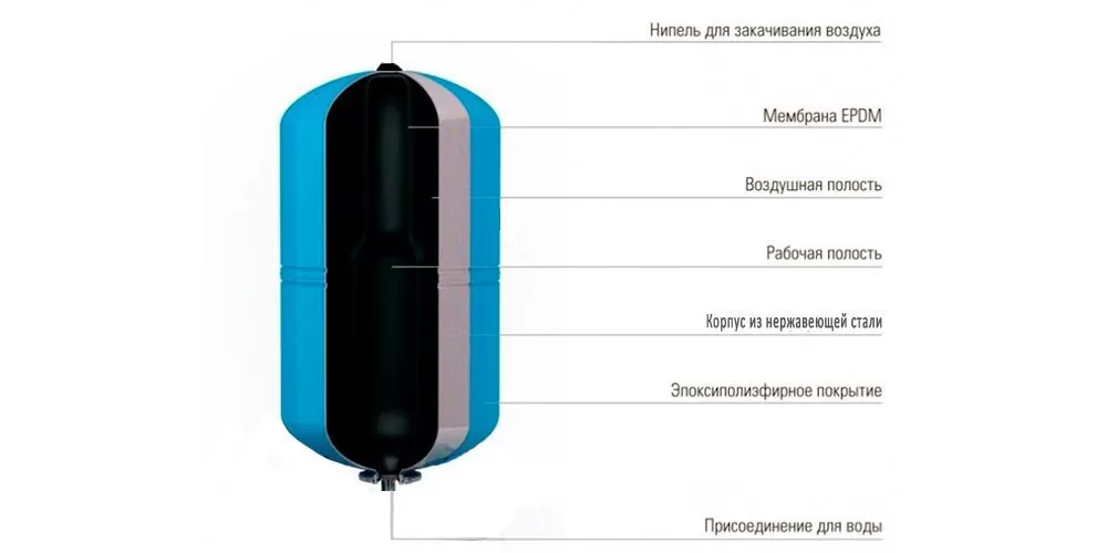Гидроаккумулятор для воды IBO H-50л INOX